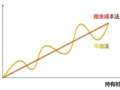 业内首只摊余成本法债基进入第12个开放期   