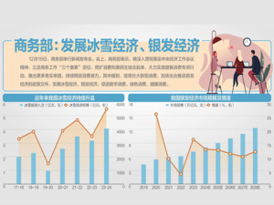 明年提振消费怎么干？商务部答每经问：加力扩围实施消费品以旧换新政策