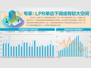 12月LPR公布，连续两月保持不变 业内：预计明年央行将继续实施有力度的降息