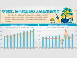 全国财政工作会议近日在北京召开：明年重点做好扩内需等六方面工作