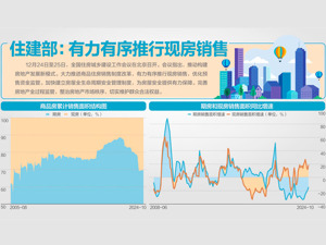 全国住房城乡建设工作会议在北京召开：明确大力实施城市更新等五项任务