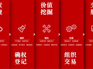西部文化产权交易“航母”护航首届“繁星盛典”