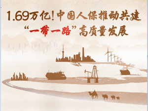 1.69万亿！中国人保推动共建“一带一路”高质量发展