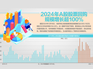 央行第二批550亿元互换便利落地