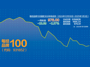 资金风格上周切换至价值板块