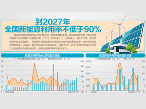 《电力系统调节能力优化专项行动实施方案（2025~2027年）》发布 年均新增消纳2亿千瓦以上新能源