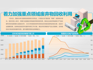 “两新”政策加力扩围，国家发展改革委答每经问：严厉打击“作坊式”回收拆解