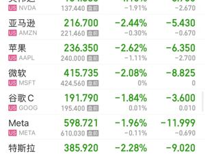 纳指跌超2%！英伟达市值蒸发超1万亿元，国际原油价格涨超3%！发生了什么？