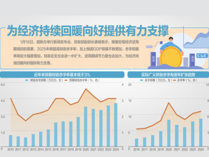 财政部：赤字规模将有较大幅度增加