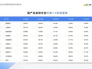 送车只能送使用权？律师解析黄子韬送车事件背后的法律逻辑