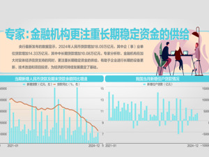 去年人民币贷款增加逾18万亿元