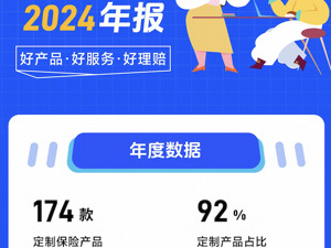 水滴保发布“三好服务年报”：超6成用户购买2份及以上保险  “为家庭而保”成为新趋势