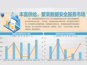 6部门发文完善数据流通安全治理 严厉打击出售数据黑灰产业
