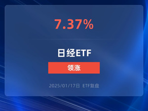 日经ETF涨逾7%