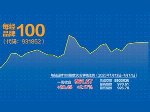 A股上周全线回暖 每经品牌100指数周涨2.17%