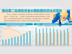 六部门联合发文推动中长期资金入市 提升商业保险资金A股投资比例