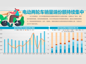 商务部昨日召开例行新闻发布会：将扩大《鼓励外商投资产业目录》