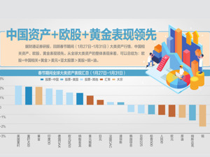 港股蛇年开门红 A股今天怎么走？