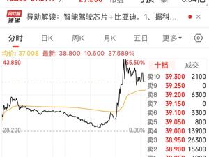 这只股票突然直线拉升，涨幅一度超55%！发生了什么？
