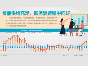 同比涨0.5%，1月CPI超预期回升 