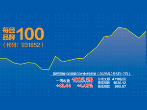 每经品牌100指数重回千点大关 A股市场迎来结构性估值重塑机会
