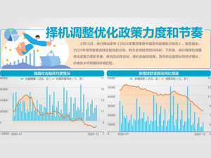 央行：实施好适度宽松的货币政策 把促进物价合理回升作为把握货币政策的重要考量