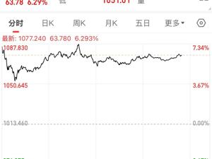 俄罗斯股市暴涨！特朗普：“强烈感到”相关谈判将取得成功！佩斯科夫：已开始为会晤进行筹备