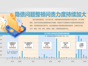 多地官宣隐性债务清零