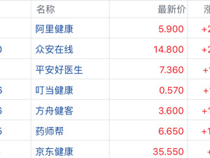 药师帮：以基层医疗为底座，AI赋能下的价值重构