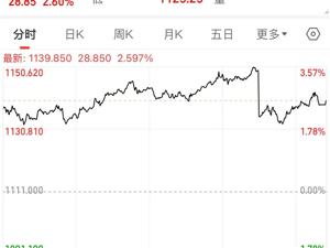 俄美将正式会谈，俄股市大涨！泽连斯基：不承认没有乌参与的涉乌协议！马克龙先后同特朗普和泽连斯基通话