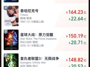 《哪吒2》票房破130亿！有人包场16家影院请市民免费观看，能否冲击全球影史前三？