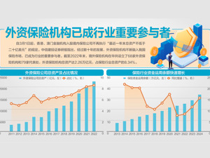 港澳金融机构入股境内保险公司要求放宽 取消“总资产20亿美元”门槛！