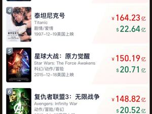 冲击全球票房第七！《哪吒2》破140亿，连续5天登顶中国香港单日票房榜！在北美等地再次刷新华语电影纪录