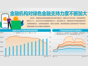 两部门发布绿色金融高质量发展实施方案：做好新能源项目对接和信贷支持
