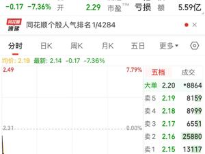 涉嫌重大财务造假，或被强制退市！这家A股公司被证监会通报，背后老板是前东北首富，身家300亿元