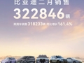 比亚迪，2月销售超32万辆！鸿蒙智行全系交付21517辆，问界新M7交付5204辆！小米SU7，连续5个月交付量超2万