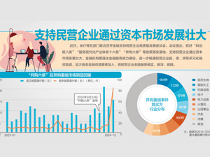 金融支持民营企业高质量发展座谈会召开 增加对民营和小微企业信贷投放