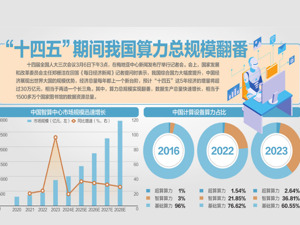 国家发改委主任郑栅洁答每经记者问：中国是全球经济增长的最大动力源