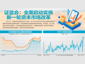 十四届全国人大三次会议在京闭幕