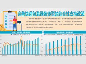 国务院常务会议审议通过关于修改《快递暂行条例》的决定 推动快递包装绿色化、减量化、可循环