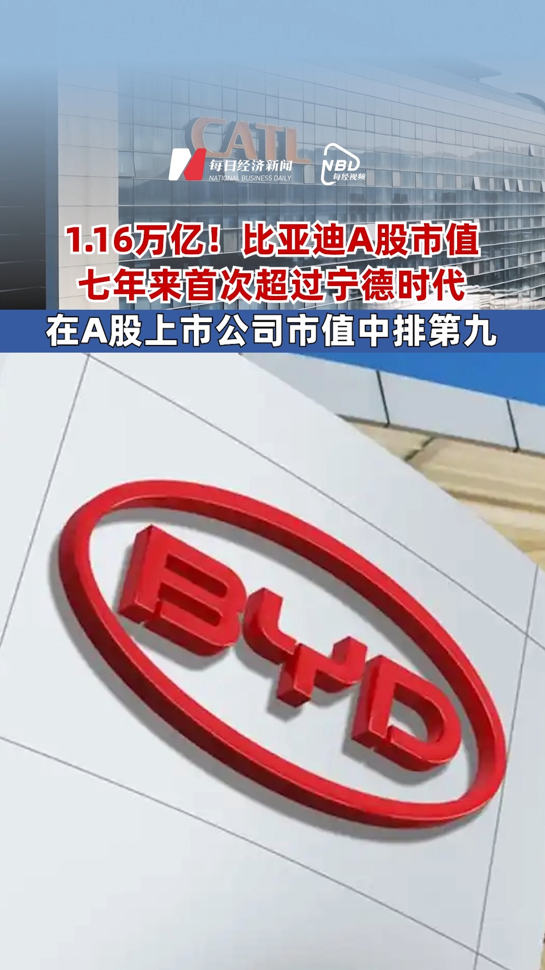 1.16萬億！比亞迪A股市值七年來首次超過寧德時(shí)代
