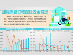 中办、国办印发21条意见 强化食品安全全链条监管