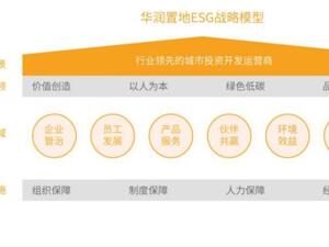 华润置地发布ESG品牌“GROW生生不息”：践行企业可持续发展，助力构建美好城市
