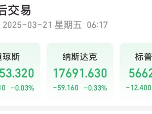美联储：美经济前景不确定性增加！美股三大指数集体收跌！这只中概股大涨近4%