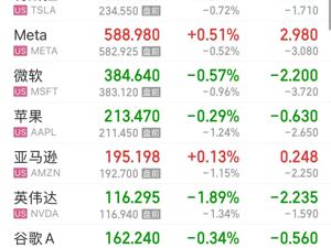 黄金、白银跳水，什么情况？