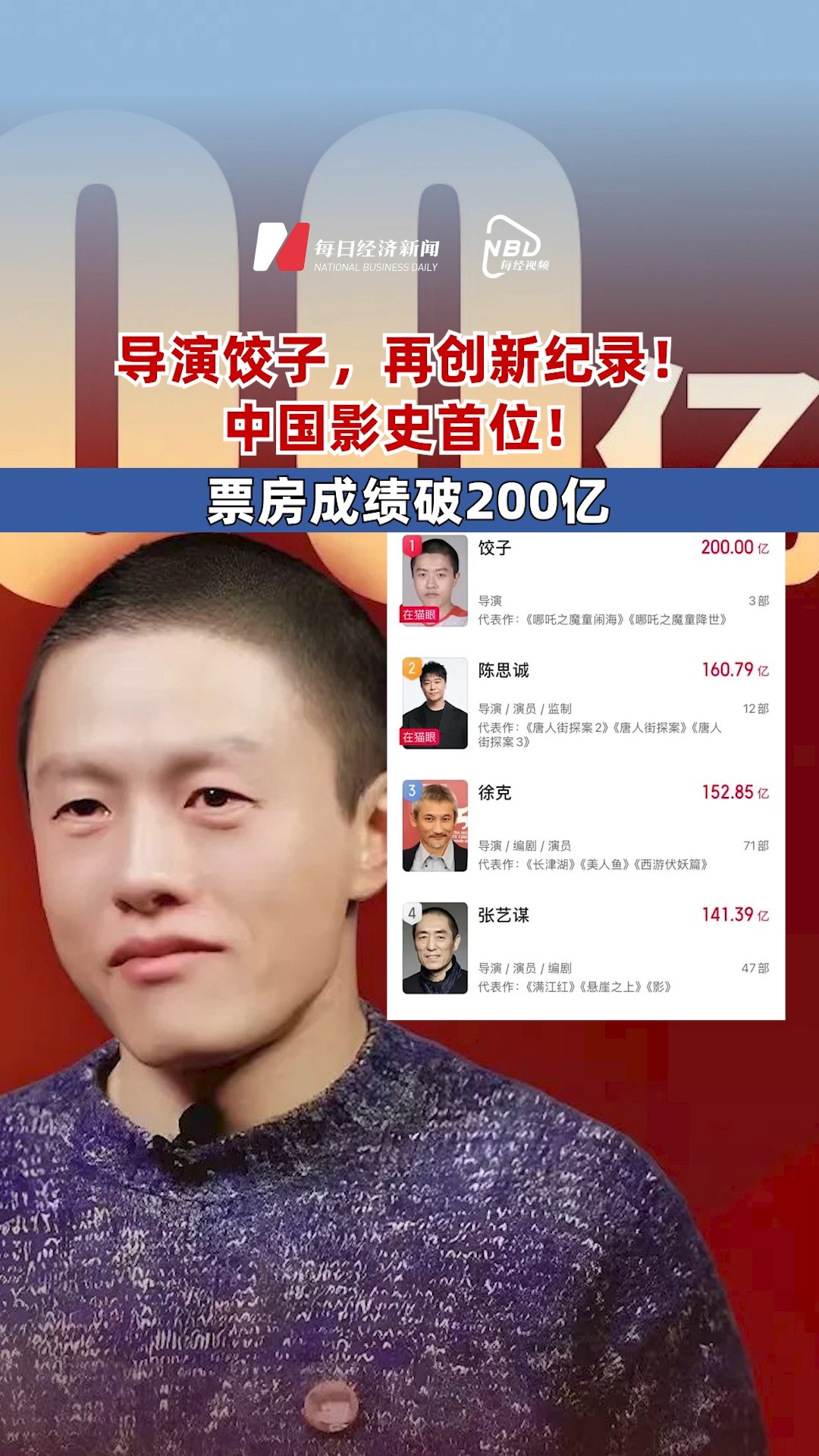 中國影史首位！ 餃子導(dǎo)演票房突破200億