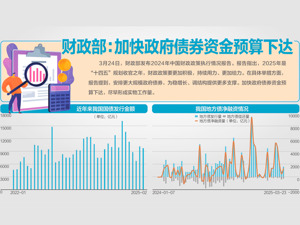 财政部：支持全方位扩大国内需求