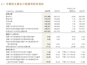 招商银行，最新公布！