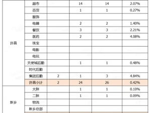 胖东来公布：2月离职率0.12%，去年共171人流失！于东来曾称员工最低月到手收入超8000元
