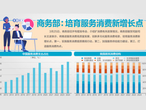 促进服务消费怎么干？商务部答每经问：三方面推动扩大服务消费
